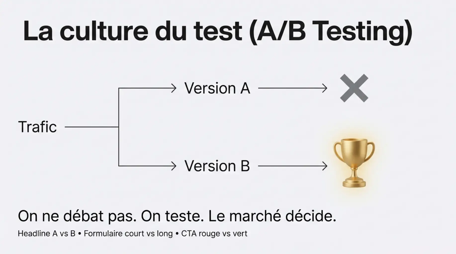 analyse heatmap des zones cliquees et ignorees par les visiteurs