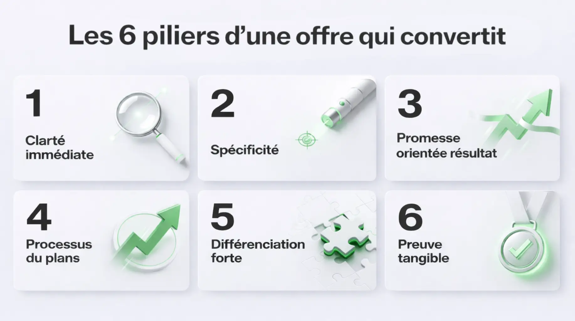 les six piliers d une offre qui convertit durablement
