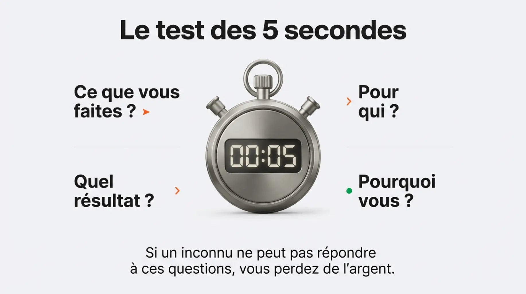 test des cinq secondes pour verifier la clarte d une landing page
